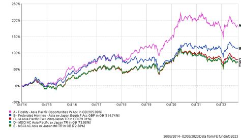 federated hermes funds performance.